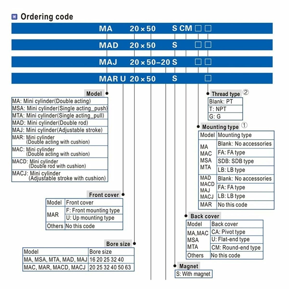 V2HE3C2C092D5208E2B435FD908E39C5EC6R6674820P8
